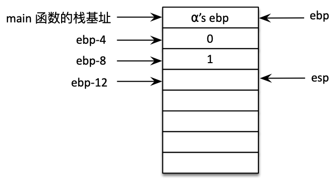 stack call process